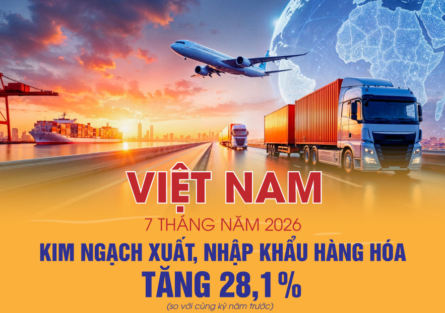Tổng kim ngạch xuất, nhập khẩu hàng hóa của Việt Nam tăng 28,1%